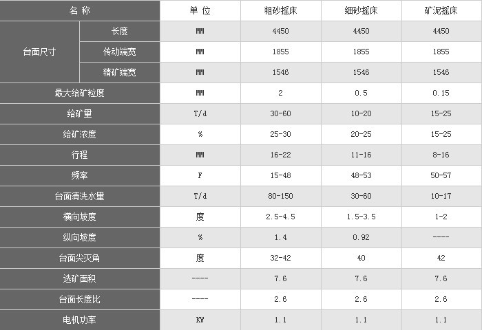 選礦搖床型號