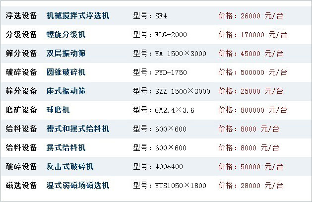 選礦設(shè)備網(wǎng)上報價|價格