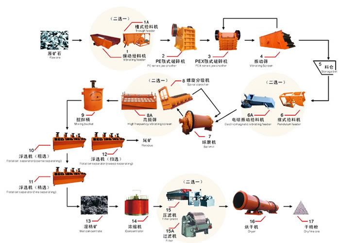 整體動(dòng)態(tài)鐵礦選礦工藝優(yōu)化