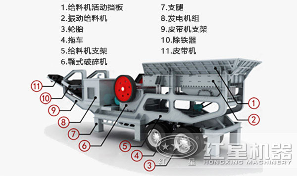 小型可移動(dòng)式石頭粉碎機(jī)結(jié)構(gòu)圖